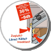 Wintergarten-Markisen